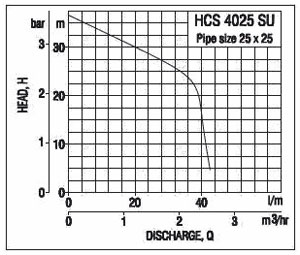 Single Phase Shallow Well Jet Monoblock Pumps