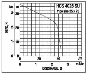 Single Phase Shallow Well Jet Monoblock Pumps